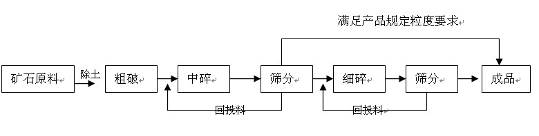 機(jī)制石