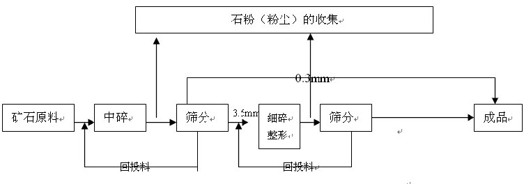 機(jī)制砂